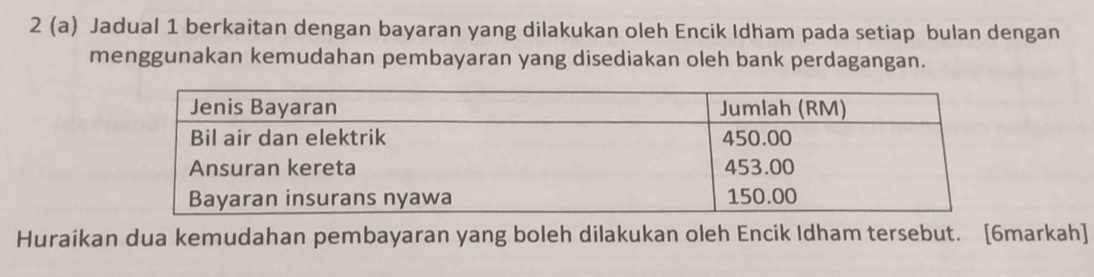 2 (a) Jadual 1 berkaitan dengan bayaran yang dilakukan oleh Encik Idham pada setiap bulan dengan 
menggunakan kemudahan pembayaran yang disediakan oleh bank perdagangan. 
Huraikan dua kemudahan pembayaran yang boleh dilakukan oleh Encik Idham tersebut. [6markah]