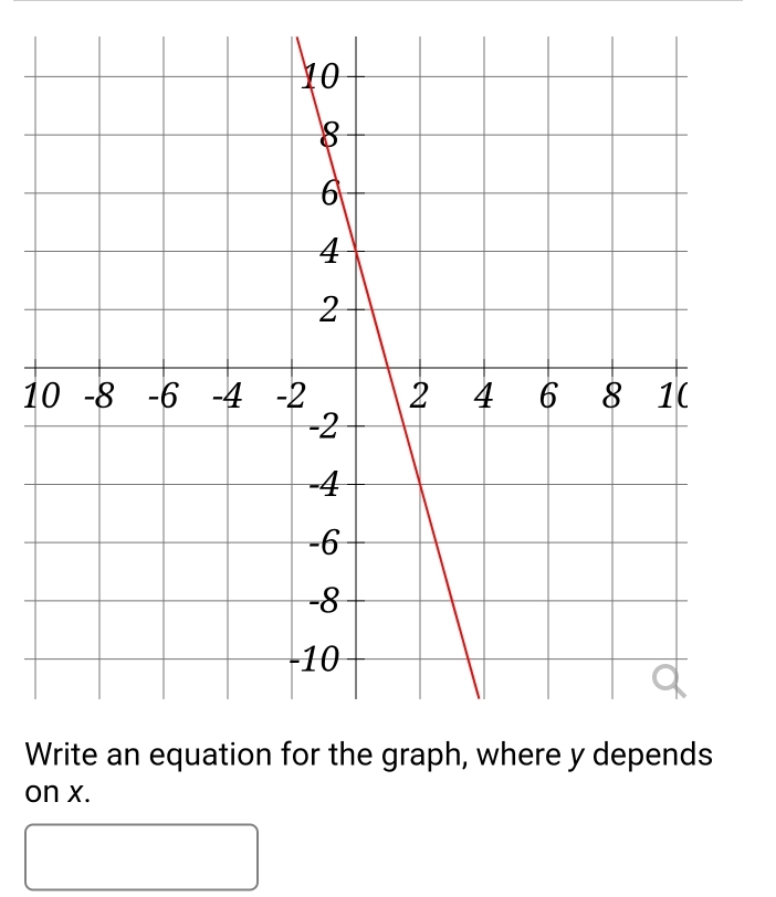 1
W
on x.