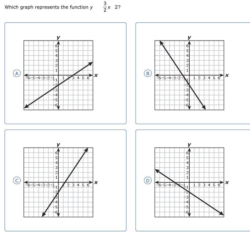 Solved: Which graph represents the function y 3/2 * 2 ? A B C D [Math]