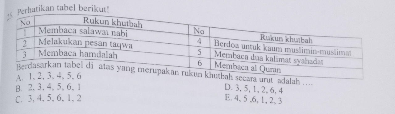 hatikan tabel berikut!
....
B. 2, 3, 4, 5, 6, 1 D. 3, 5, 1, 2, 6, 4
C. 3, 4, 5, 6, 1, 2 E. 4, 5 , 6, 1, 2, 3