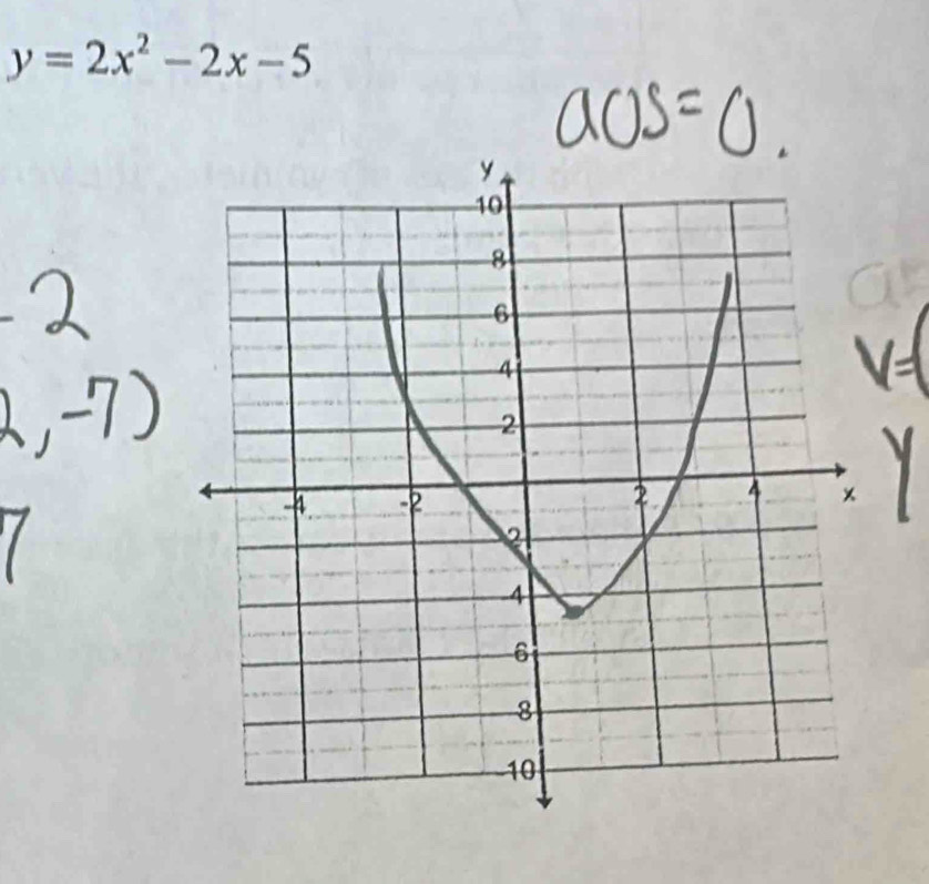 y=2x^2-2x-5