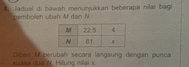 Jadual di bawah menunjukkan beberapa nilai bagi 
pemboleh ubah M dan N. 
Diberi M -berubah secara langsung dengan punca 
kuasa dua N. Hitung nilai x