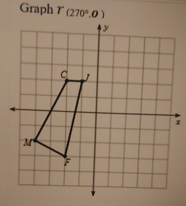 Graph T(270°.0)
x