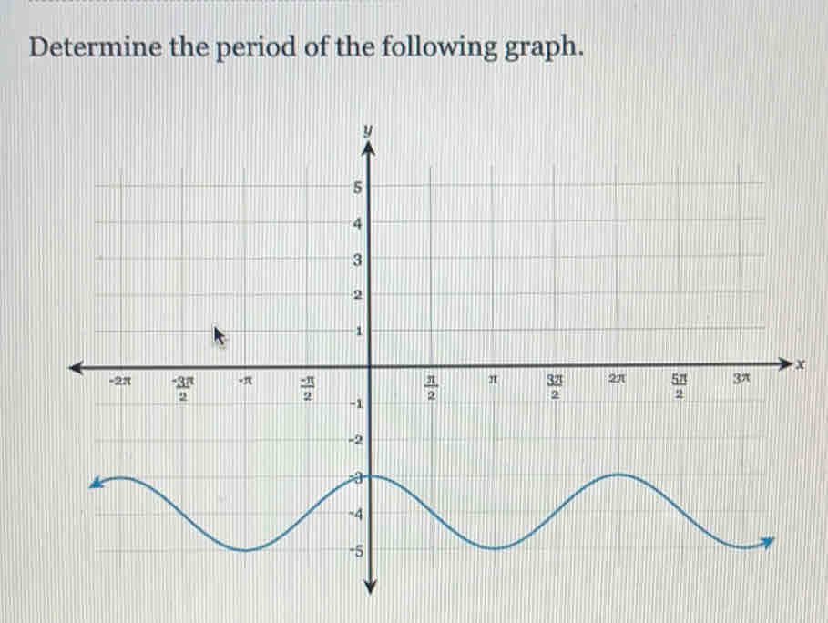 Determine the period of the following graph.
x