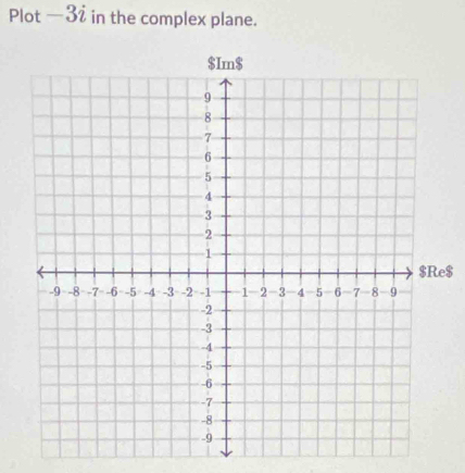 Plot — 3% in the complex plane.
$