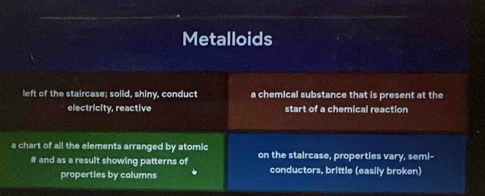 Metalloids 
left of the staircase; solid, shiny, conduct a chemical substance that is present at the 
electricity, reactive start of a chemical reaction 
a chart of all the elements arranged by atomic on the staircase, properties vary, semi- 
# and as a result showing patterns of 
properties by columns 
conductors, brittle (easily broken)