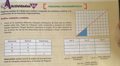 Actividades  [ funciones trigonométricas
Organicen equipos de trabajo para analizar y responder las cuestiones relativas a la
construcción de las funciones triganométricas.
Analiza, comparte y contesta.
1. Tracen en la cuadrícula diferentes triángulos rectángulos, de modo que sus cabetos
nueden sobre esta. Todos los triángulos serán semejantes y poseerán los mismos
ángulos interiores. Pongan atención especial en el ángulo. En la tabla siguiente se
faltantes dan al menos dos de las tres dimensiones de los triángulos a trazar; completen las
Cbservación: pueden recarrir al empleo de la proporciona
lidad de triángulos semejantes y al teorema de Pitágoras. sen θ = Catetetpeesto/Hbpotenuseth  cos θ = Corefobefficirce/Hipaterese 
tan θ = Catetocoulesto/Cateioalficente 