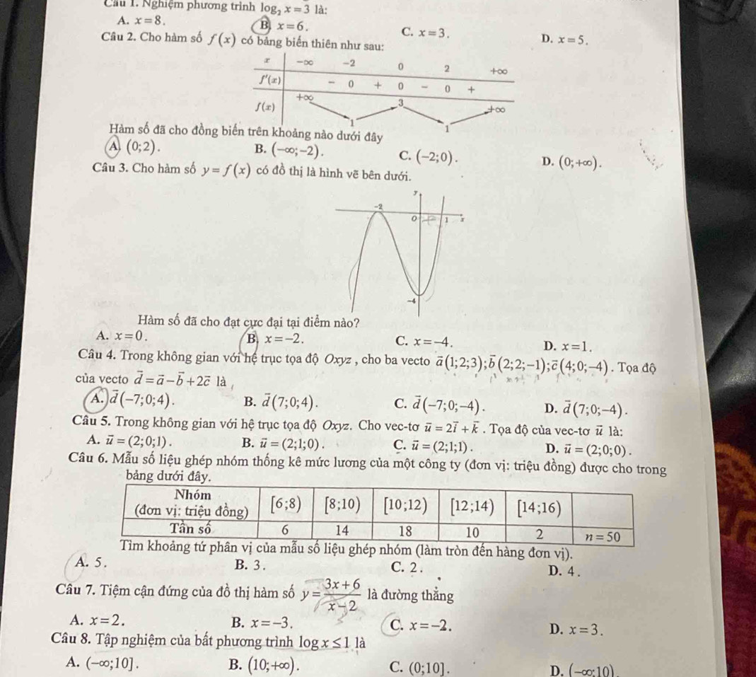 Cầu 1. Nghiệm phương trình log _2x=3 là:
A. x=8.
B x=6.
C. x=3. D. x=5.
Câu 2. Cho hàm số f(x) có bảng biến thiên như sau:
Hàm số đã cho đồngưới đây
A. (0;2). B. (-∈fty ;-2). C. (-2;0). D. (0;+∈fty ).
Câu 3. Cho hàm số y=f(x) có đồ thị là hình vẽ bên dưới.
Hàm số đã cho đạt cực đại tại điểm nào?
A. x=0. B x=-2. C. x=-4. D. x=1.
Câu 4. Trong không gian với hệ trục tọa độ Oxyz , cho ba vecto overline a(1;2;3);overline b(2;2;-1);overline c(4;0;-4). Tọa độ
của vecto vector d=vector a-vector b+2vector c là
A. overline d(-7;0;4). B. overline d(7;0;4). C. vector d(-7;0;-4). D. overline d(7;0;-4).
Câu 5. Trong không gian với hệ trục tọa độ Oxyz. Cho vec-tơ vector u=2vector i+vector k. Tọa độ của vec-tơ vector u là:
A. vector u=(2;0;1). B. vector u=(2;1;0). C. vector u=(2;1;1). D. vector u=(2;0;0).
Câu 6. Mẫu số liệu ghép nhóm thống kê mức lương của một công ty (đơn vị: triệu đồng) được cho trong
bảng dưới đây.
ép nhóm (làm tròn đến hàng đơn vị).
A. 5 . B. 3 . C. 2 . D. 4 .
Câu 7. Tiệm cận đứng của đồ thị hàm số y= (3x+6)/x-2  là đường thắng
A. x=2. B. x=-3. C. x=-2. D. x=3.
Câu 8. Tập nghiệm của bất phương trình log x≤ 1 là
A. (-∈fty ;10]. B. (10;+∈fty ). C. (0;10]. D. (-∈fty :10)