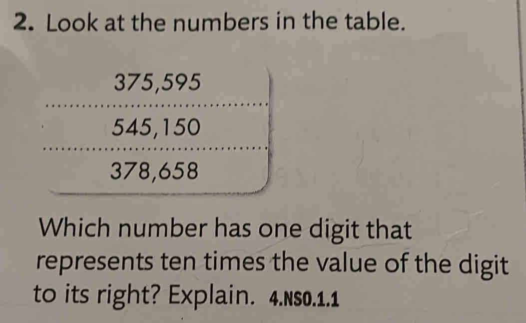 Look at the numbers in the table. Which number has one digit that ...