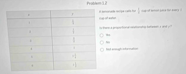 Problem 1.2
monade recipe calls for  1/4  cup of lemon juice for every !
of water.
here a proportional relationship between x and y?
Yes
No
Not enough information