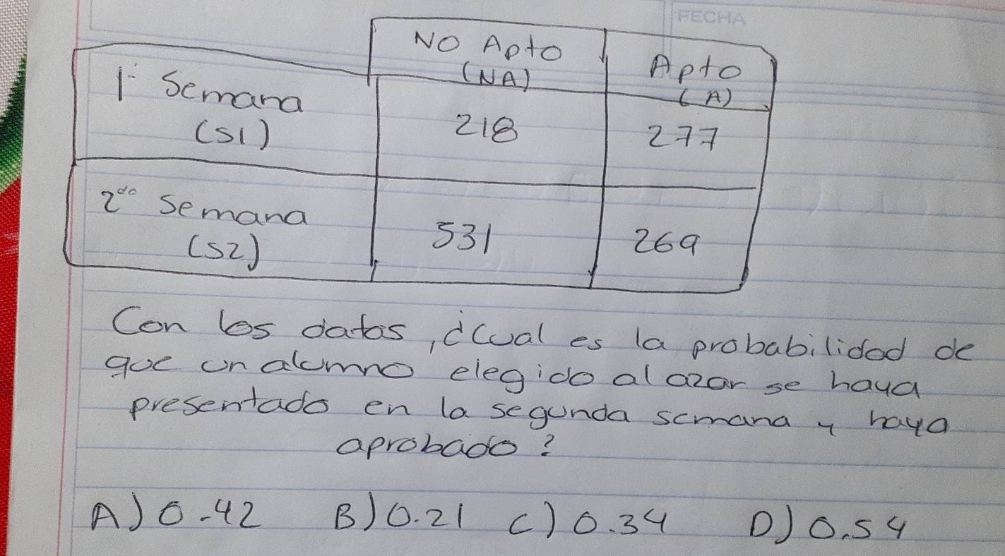 ls datos dlual es (a probabilided de
goe un alomo elegido aloear se haud
presentado en la segunda scmana y haya
aprobad?
A)G-42 B)0. 21 ()0. 34 O)o. 54