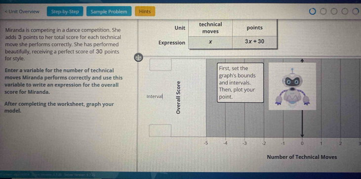 < Unit Overview Step-by-Step Sample Problem Hints 
Miranda is competing in a dance competition. She Unit technical moves points 
adds  3 points to her total score for each technical 
move she performs correctly. She has performed Expression x 3x+30
beautifully, receiving a perfect score of 30 points 
for style. 
Enter a variable for the number of technical First, set the I 
moves Miranda performs correctly and use this graph's bounds 
variable to write an expression for the overall Then, plot your and intervals. 
score for Miranda. Interval = point. 
After completing the worksheet, graph your 
model.
-5 -4 -3 -2 -1 0 1 2 3
Number of Technical Moves