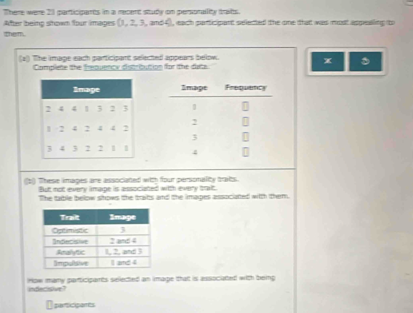 There were 21 participants in a recent study on persorality tratts. 
After being shown four images (1, 2, 3, and , each participant seleded the one that was most appeailing ito 
them. 
a) The image each participant selected appears below. 
x 
Complete the frequencv distribution for the date 

b) These images are associated with four personality tratts. 
But not every imape is associated with every trait 
The table below shows the traits and the images associated with them. 
How many participants selected an limage that is associated with being 
indecisive? 
partcipants