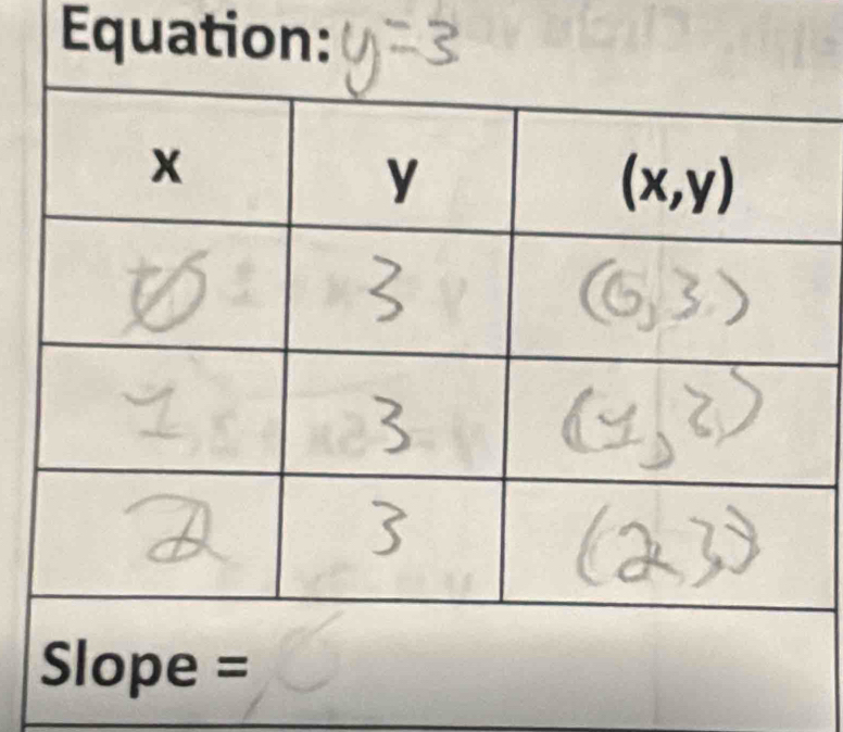 Eq
Slope =