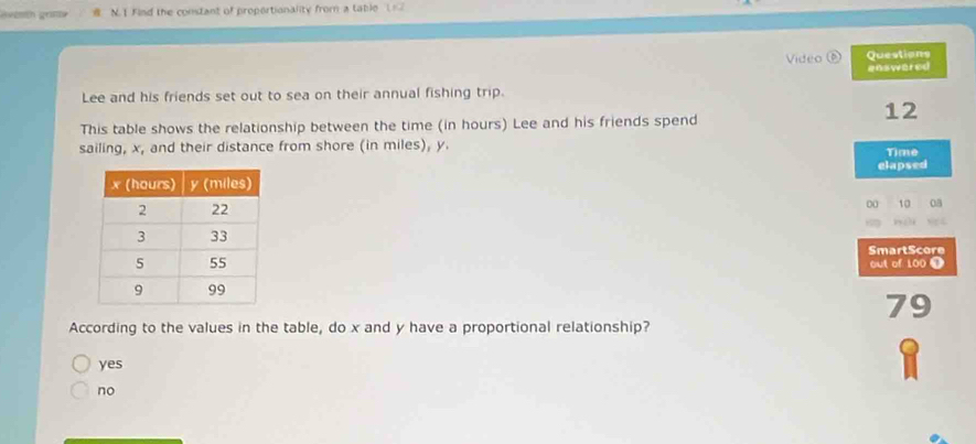 Find the constant of proportionality from a table 1
Video ⑥ Questions
enswered
Lee and his friends set out to sea on their annual fishing trip.
12
This table shows the relationship between the time (in hours) Lee and his friends spend
sailing, x, and their distance from shore (in miles), y. Time
clapsed
00 10 08
SmartScore
out of 100 0
79
According to the values in the table, do x and y have a proportional relationship?
yes
no