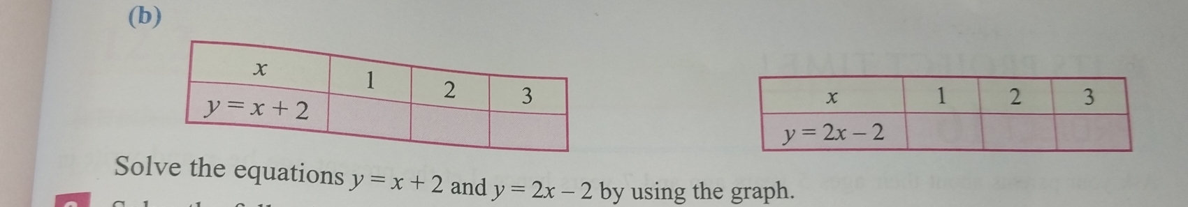 Solve the equations y=x+2 and y=2x-2 by using the graph.