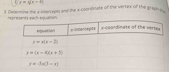 y=x(x-4)
3. Determine the x-intercepts and the x-coordinate of the vertex of the graph that
r