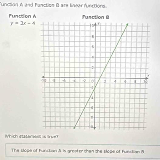 Function A and Function B are linear functions.
Function A Funct
y=3x-4
Which statement is true?
The slope of Function A is greater than the slope of Function B.