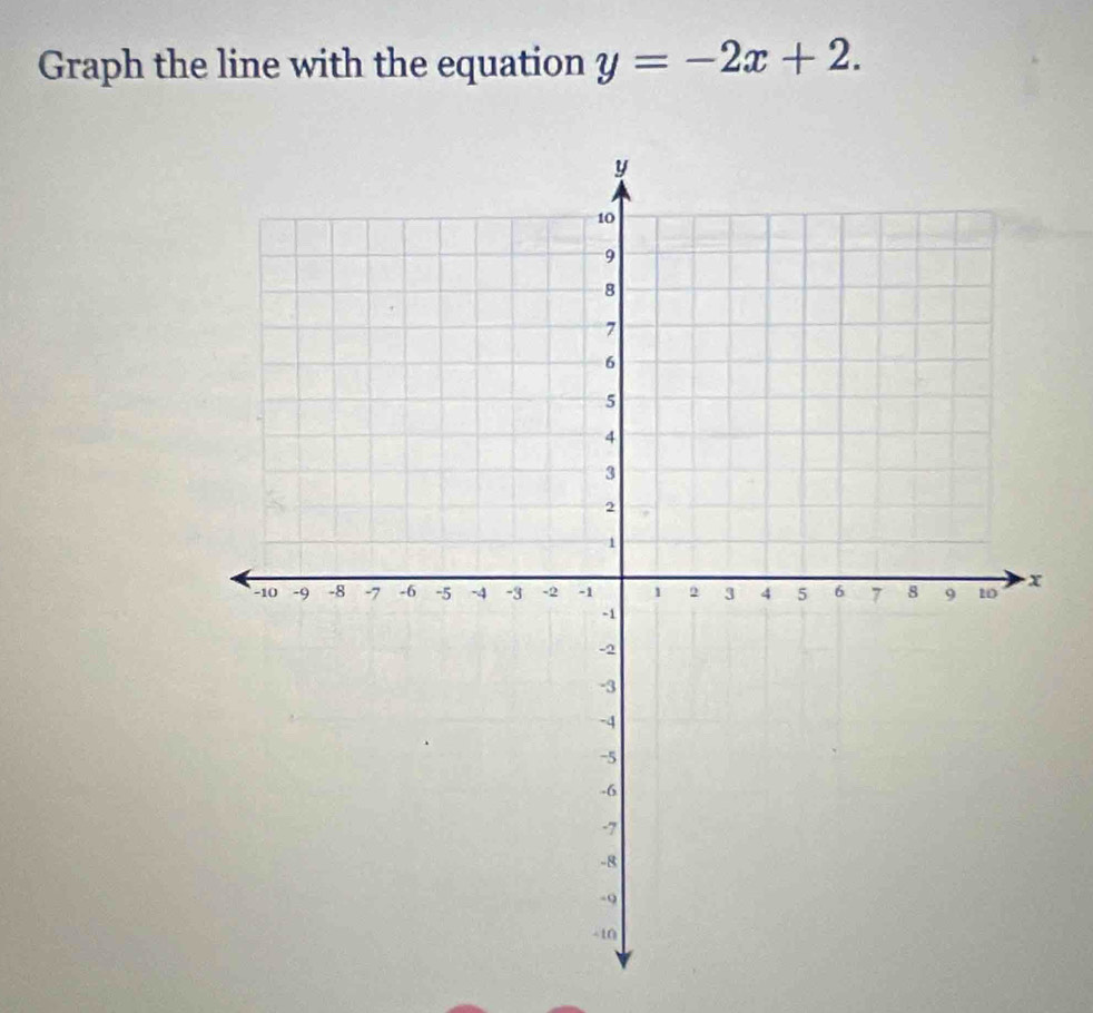 Graph the line with the equation y=-2x+2.