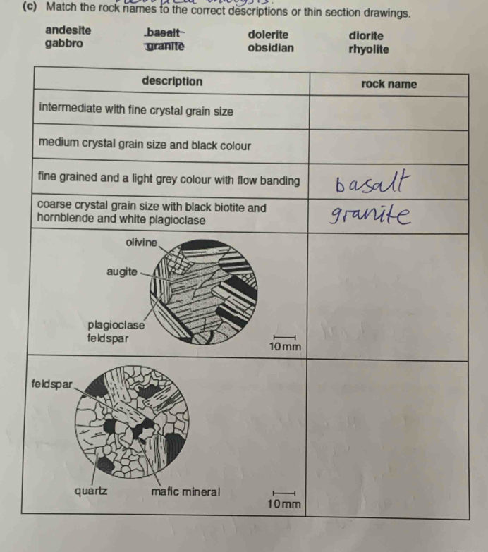 Match the rock names to the correct descriptions or thin section drawings.
andesite.basalt dolerite diorite
gabbro granite obsidian rhyolite