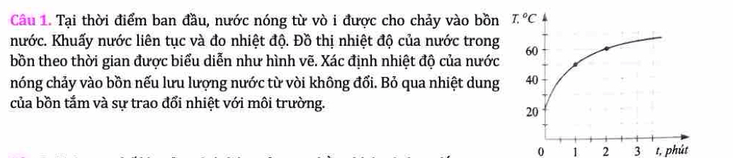 Tại thời điểm ban đầu, nước nóng từ vò i được cho chảy vào bồn
nước. Khuấy nước liên tục và đo nhiệt độ. Đồ thị nhiệt độ của nước trong
bồn theo thời gian được biểu diễn như hình vẽ. Xác định nhiệt độ của nước
nóng chảy vào bồn nếu lưu lượng nước từ vòi không đổi. Bỏ qua nhiệt dung
của bồn tắm và sự trao đổi nhiệt với môi trường.
0 1 2 3 t, phút