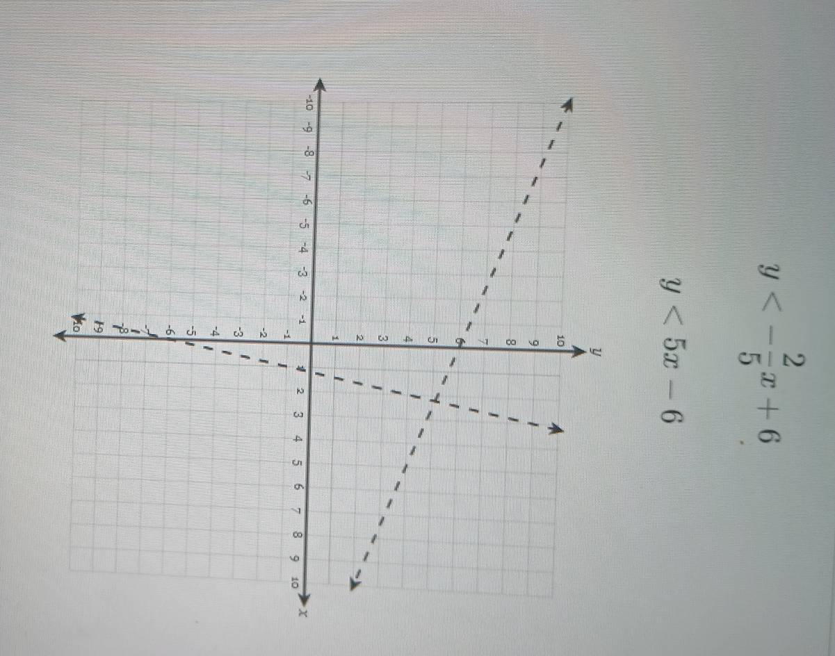 y<- 2/5 x+6
y<5x-6</tex>