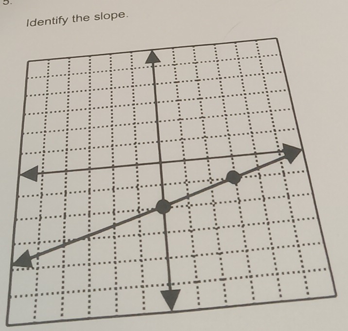 Identify the slope.