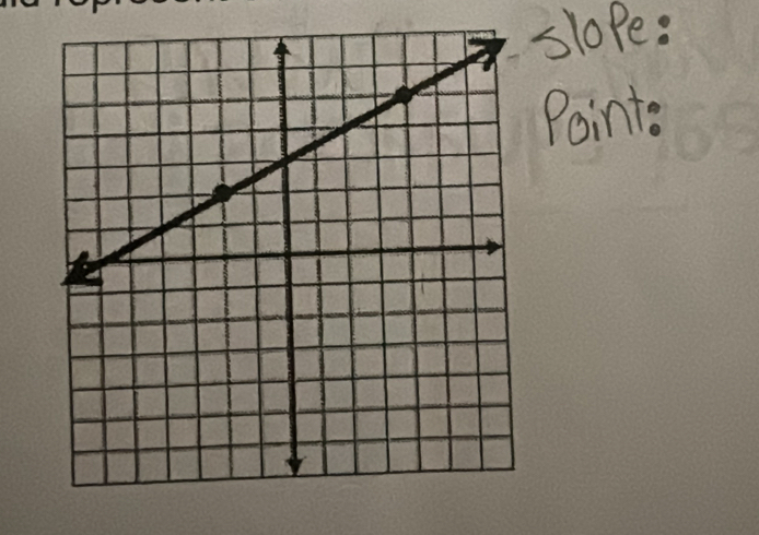 slope: 
Points