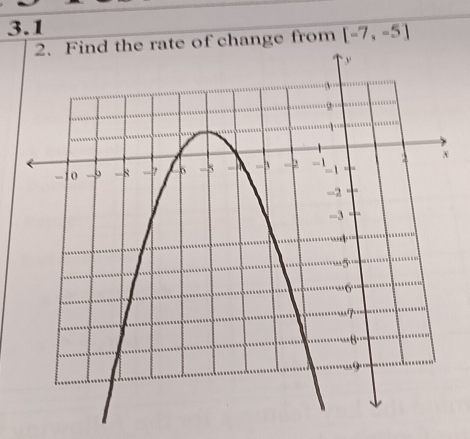 3.1 
2. Find the rate of change from [-7,-5]