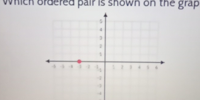 which ordered pair is shown on the grap.