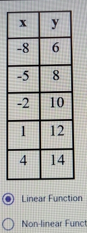 Linear Function
Non-linear Funct