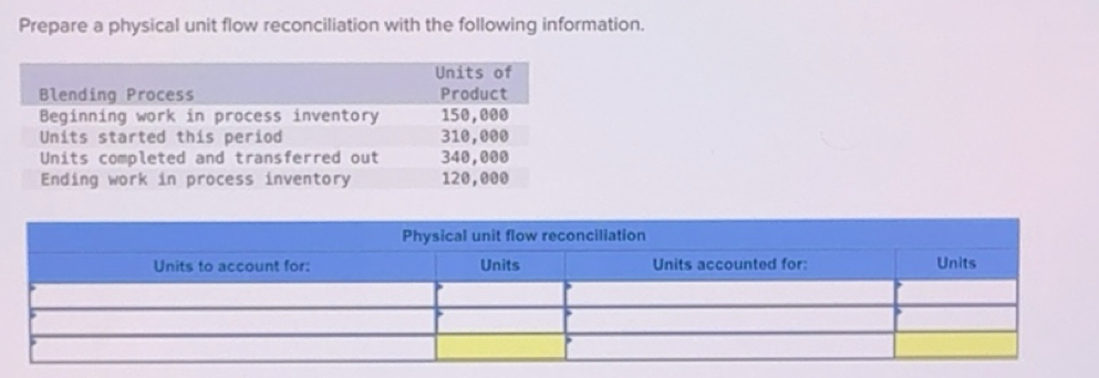 Solved: Prepare a physical unit flow reconciliation with the following ...