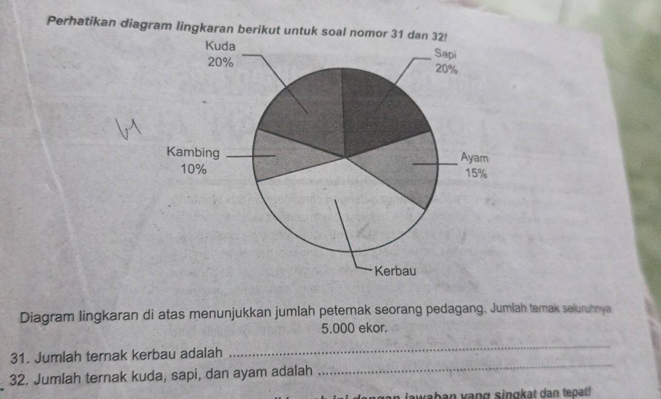 Perhatikan diagram lingkaran berikut untuk soal nomor 31 dan 32! 
Diagram lingkaran di atas menunjukkan jumlah peternak seorang pedagang. Jumlah terak seluruhnya
5.000 ekor. 
_ 
31. Jumlah ternak kerbau adalah 
_ 
32. Jumlah ternak kuda, sapi, dan ayam adalah 
jawaban yang singkat dan tepat!