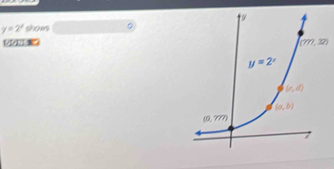 y=2^x som