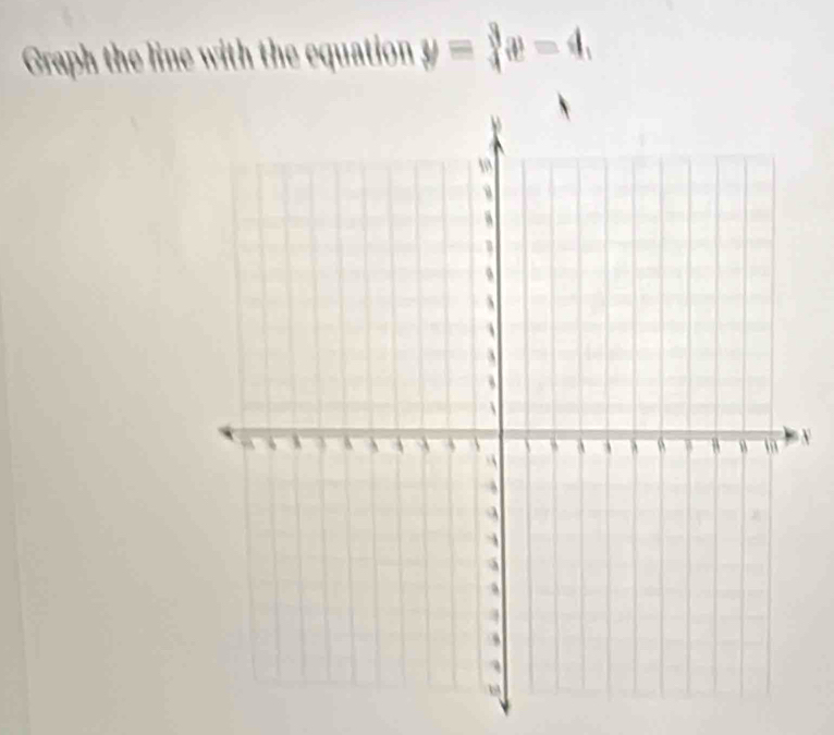 Graph the line with the equation y=3x-4,