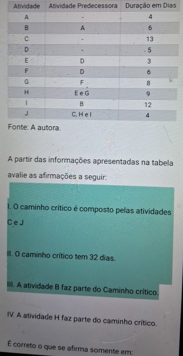 Atividade Atividade Predecessora Duração em Dias 
A partir das informações apresentadas na tabela 
avalie as afirmações a seguir: 
I. O caminho crítico é composto pelas atividades 
CeJ 
II. O caminho crítico tem 32 dias. 
III. A atividade B faz parte do Caminho crítico. 
IV. A atividade H faz parte do caminho crítico. 
É correto o que se afirma somente em: