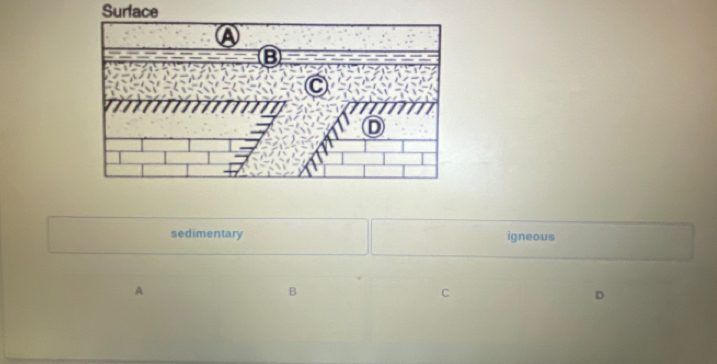 Surface
sedimentary igneous
A
B
C
D