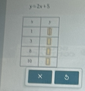 y=2x+5
×