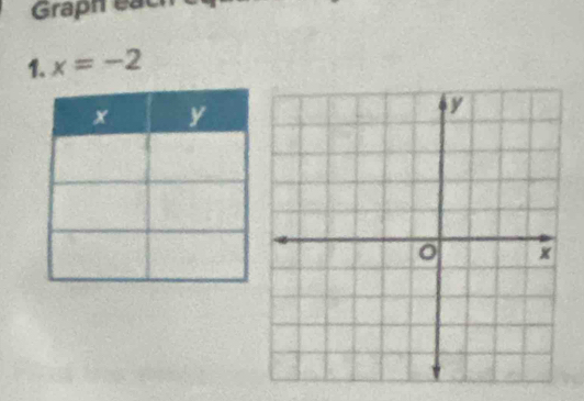 Graph eac 
1. x=-2