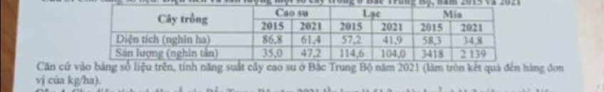 năm 2015 và 2021 
Căn cử h năng suất cây cao su ở Bắc Trung Bộ năm 2021 (làm tròn kết quả đến hàng đơn 
vj của kg/ha).