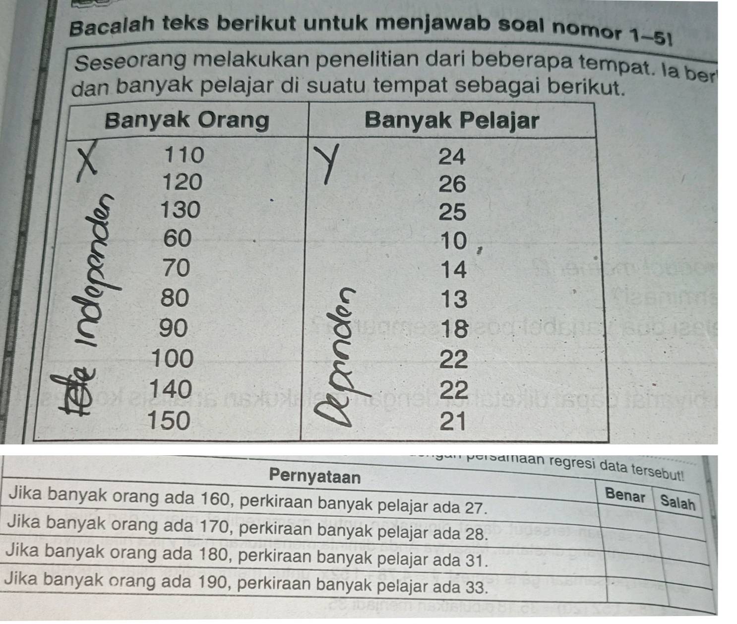 Bacalah teks berikut untuk menjawab soal nomor 1-5! 
Seseorang melakukan penelitian dari beberapa tempat. la ber 
anyak pelajar di suatu tempat sebagai be 
J 
J