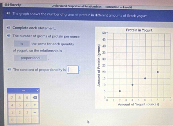 Ready Understand Proportional Relationships — Instruction — Level G 
The graph shows the number of grams of protein in different amounts of Greek yogurt. 
Complete each statement. 
The number of grams of protein per ounce 
is the same for each quantity 
of yogurt, so the relationship is 
proportional 
The constant of proportionality is 
.. ×
7 8 9
10
4 5 6
1 2 3
0 (-