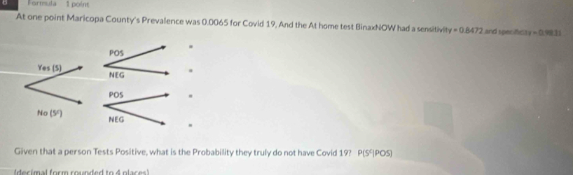 Formmula 1 point 
At one point Maricopa County's Prevalence was 0.0065 for Covid 19, And the At home test BinaxNOW had a sensitivit =0.8472 and specifics v=0.9811
Given that a person Tests Positive, what is the Probability they truly do not have Covid 19? P(Sé|POS) 
( d e cimal form rounded to 4 plac e