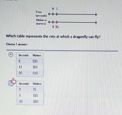 Which table represents the rate at which a dragonfly can fly? 
Choose 1 arwwer: