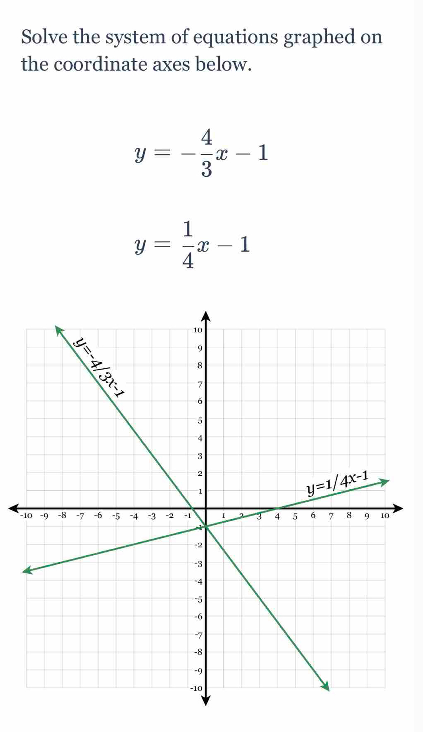 Solve the system of equations graphed on
the coordinate axes below.
y=- 4/3 x-1
y= 1/4 x-1
-