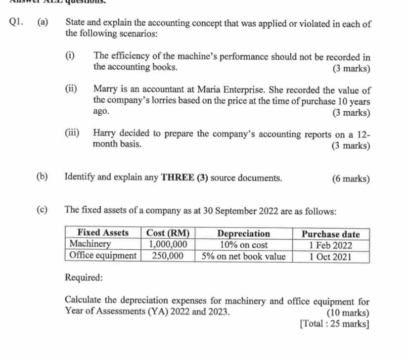 State and explain the accounting concept that was applied or violated in each of 
the following scenarios: 
(i) The efficiency of the machine’s performance should not be recorded in 
the accounting books. (3 marks) 
(ii) Marry is an accountant at Maria Enterprise. She recorded the value of 
the company’s lorries based on the price at the time of purchase 10 years
ago. (3 marks) 
(iii) Harry decided to prepare the company’s accounting reports on a 12-
month basis. (3 marks) 
(b) Identify and explain any THREE (3) source documents. (6 marks) 
(c) The fixed assets of a company as at 30 September 2022 are as follows: 
Required: 
Calculate the depreciation expenses for machinery and office equipment for 
Year of Assessments (YA) 2022 and 2023. (10 marks) 
[Total : 25 marks]