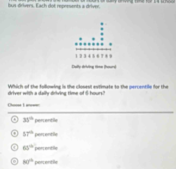 mber of noons of aaly anving time for 14 schoo 
bus drivers. Each dot represents a driver.
Which of the following is the closest estimate to the percentile for the
driver with a daily driving time of 6 hours?
Choose 1 answer
a 35^(th) percentile
57^(th) percentile
65^(th) percentile
o 80^(th) percentile