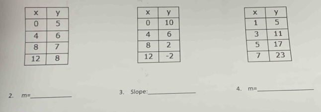 m= _ 3. Slope:_ 4. m= _