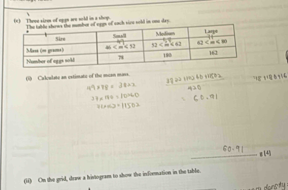 Three sizes of eggs are sold in a shop.
h size sold in one day.
(i) Calculate an estimate of the mean mass.
g[4]
(ii) On the grid, draw a histogram to show the information in the table.
dansity