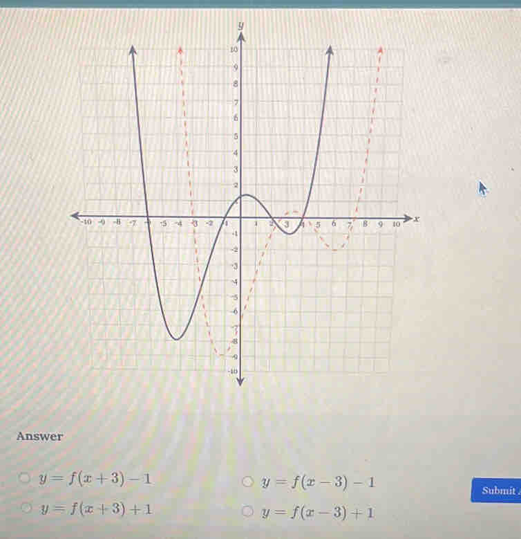 Answer
y=f(x+3)-1
y=f(x-3)-1
Submit .
y=f(x+3)+1
y=f(x-3)+1